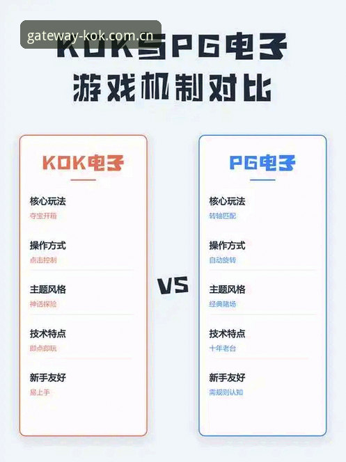 kok全站平台登录 vs 传统多端登录：kok使用体验如何更胜一筹？